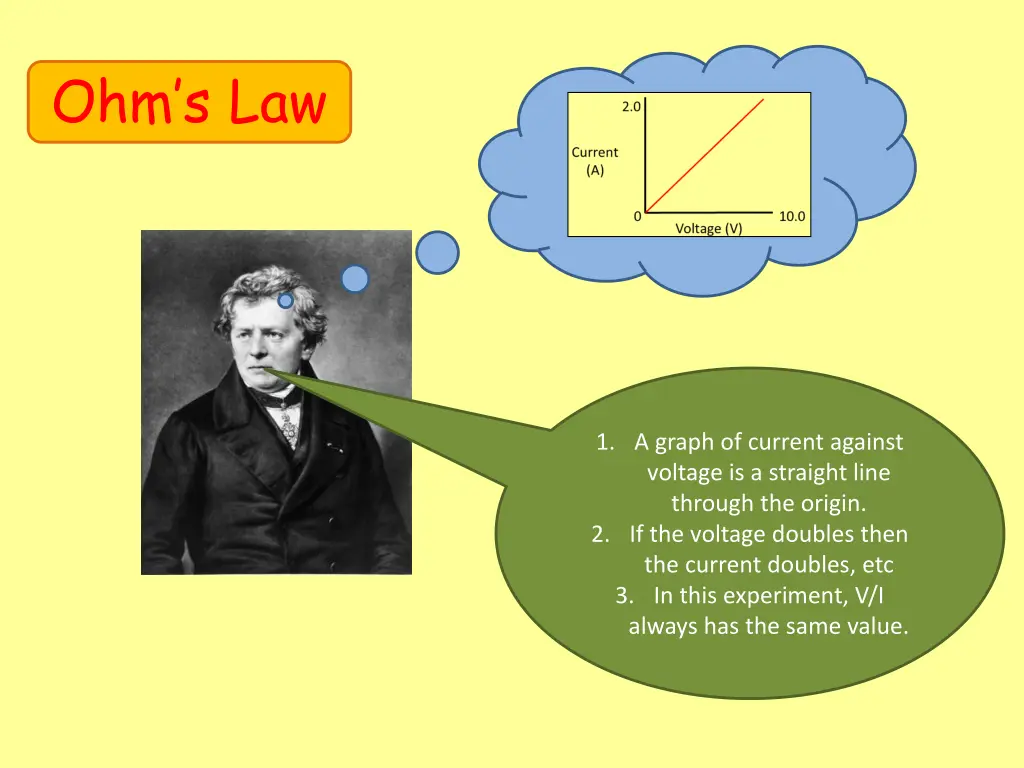 ohm s law 4