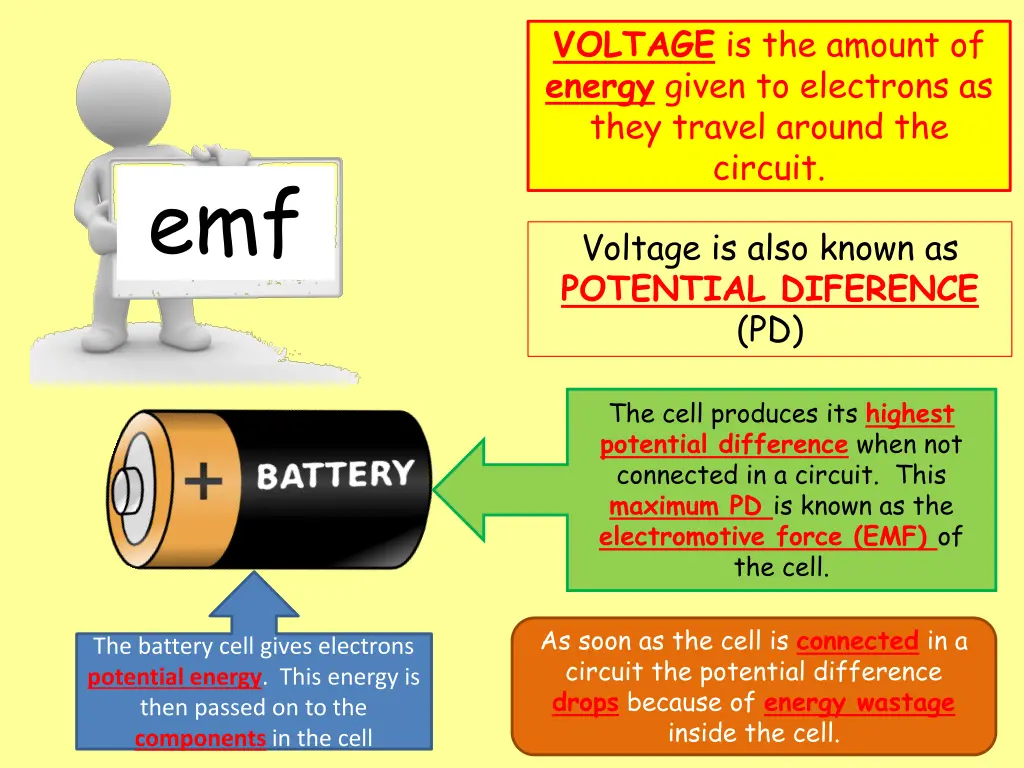 voltage is the amount of energy given 1