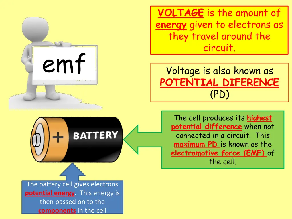 voltage is the amount of energy given