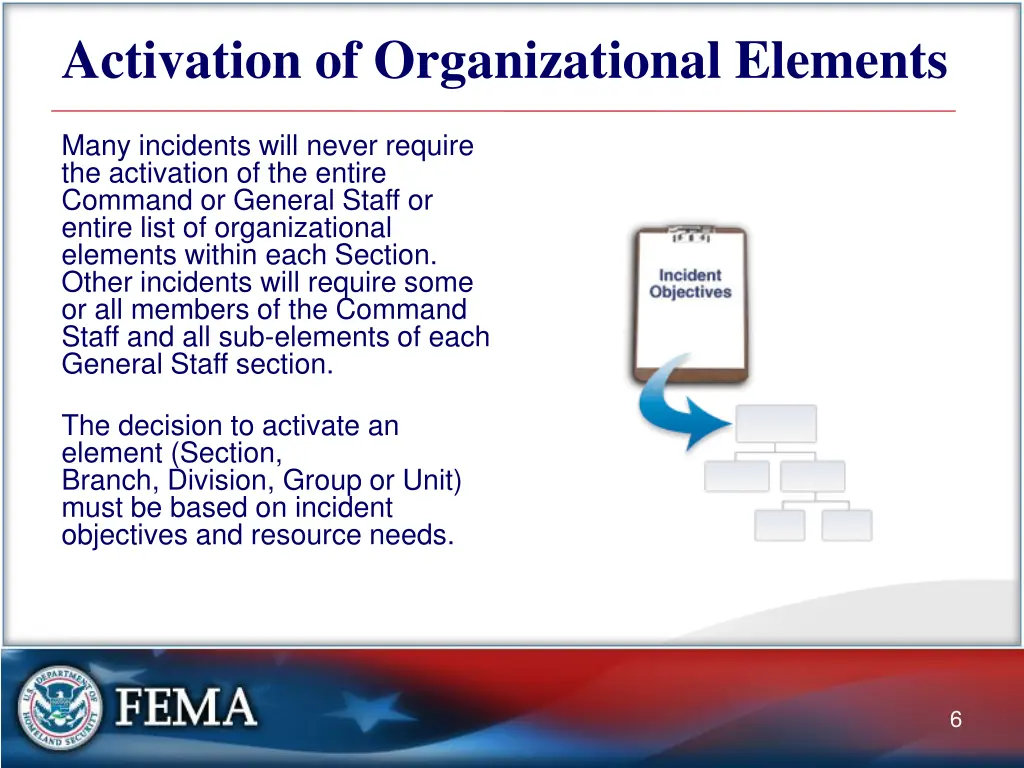 activation of organizational elements