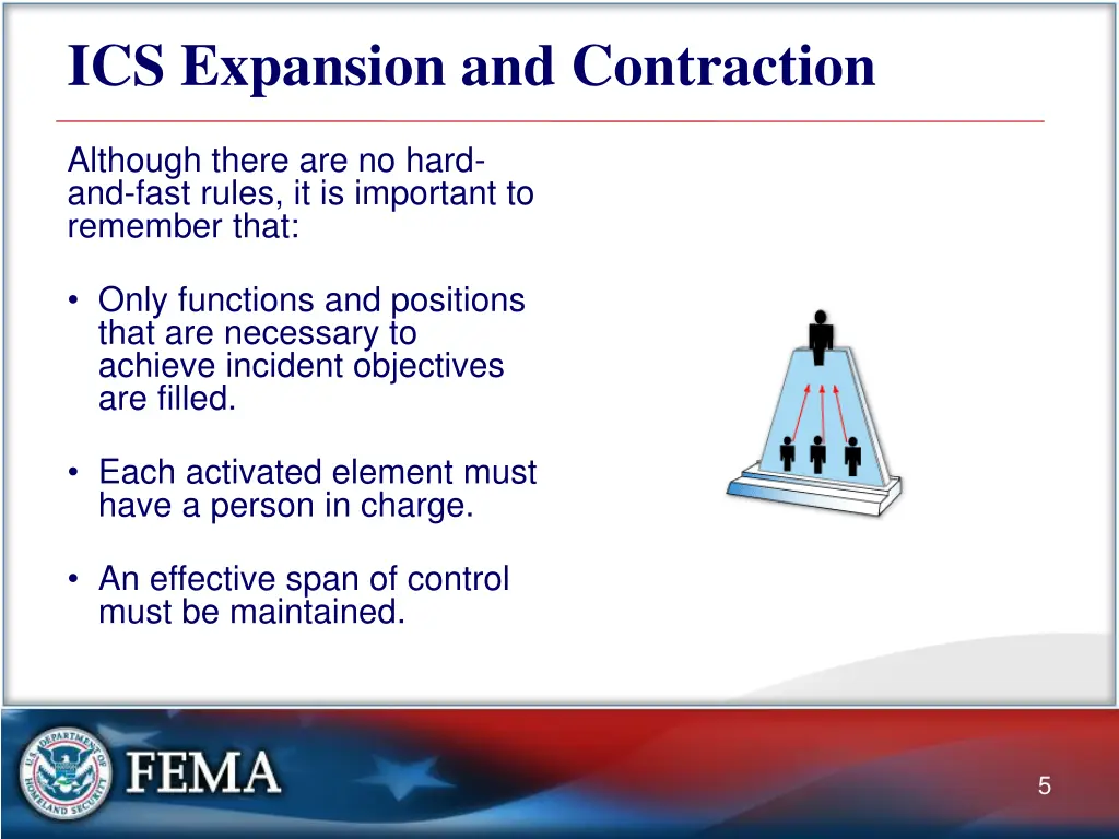 ics expansion and contraction