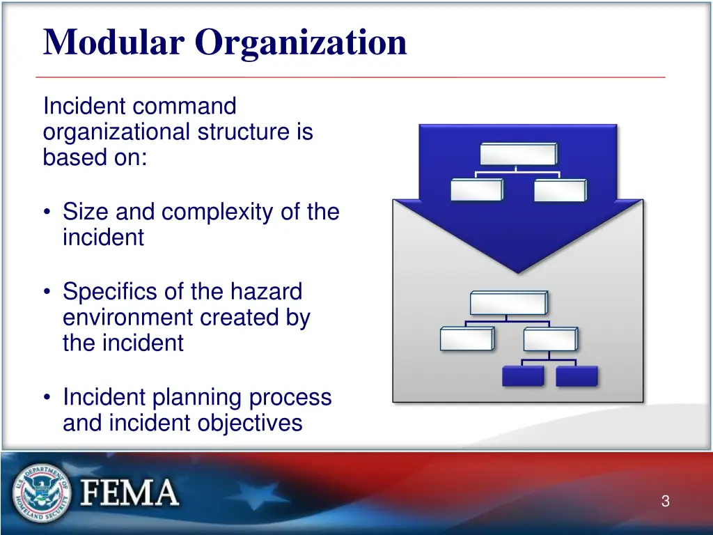 modular organization