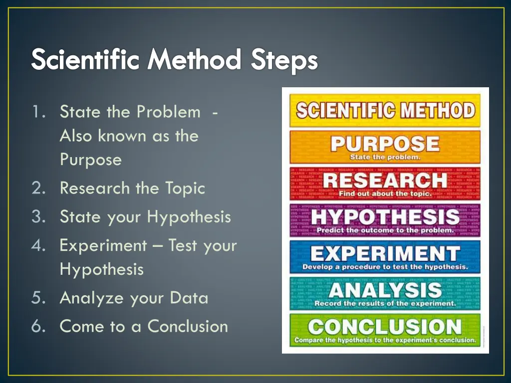 scientific method steps