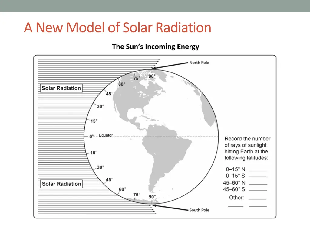 a new model of solar radiation