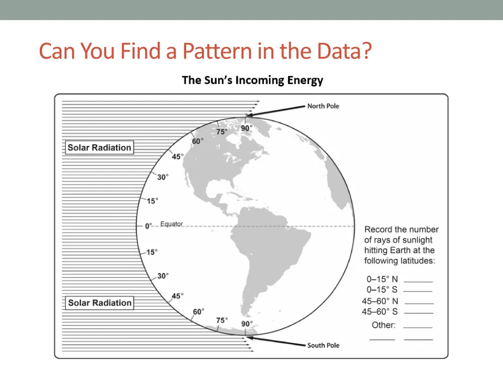 can you find a pattern in the data