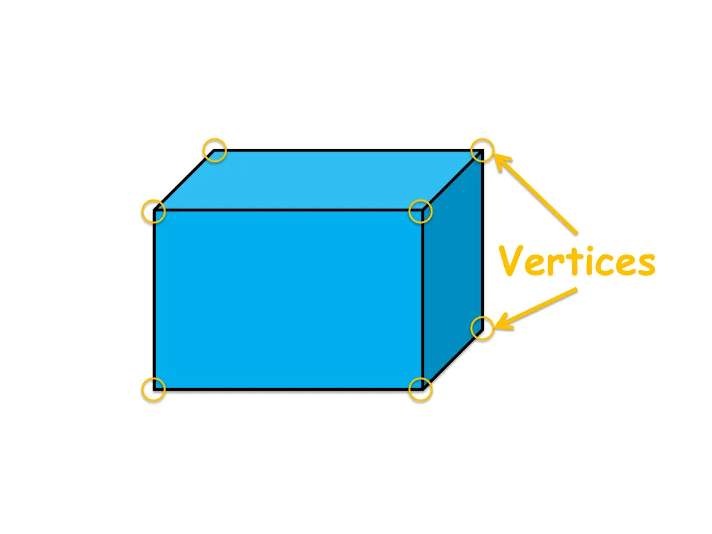 vertices