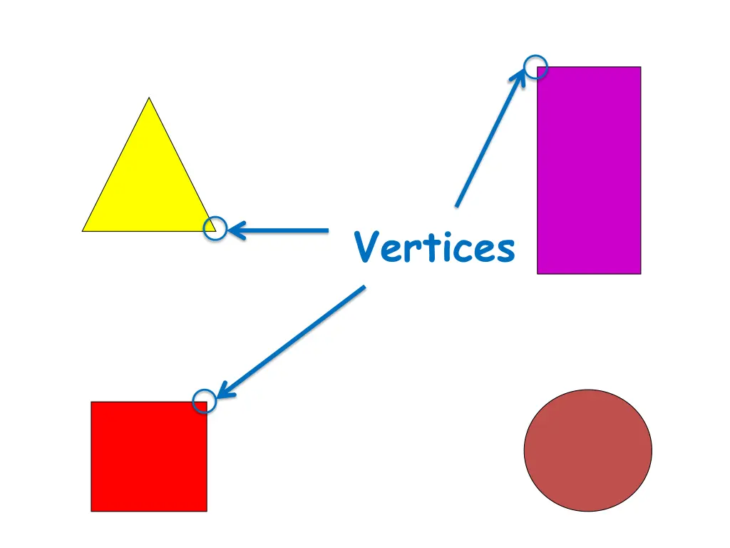 vertices