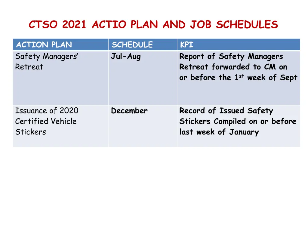 ctso 2021 actio plan and job schedules 1