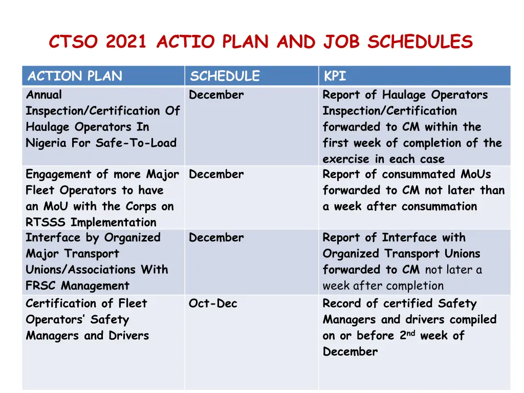 ctso 2021 actio plan and job schedules 2