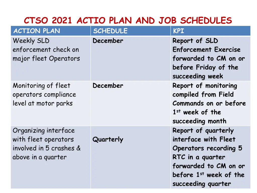 ctso 2021 actio plan and job schedules action