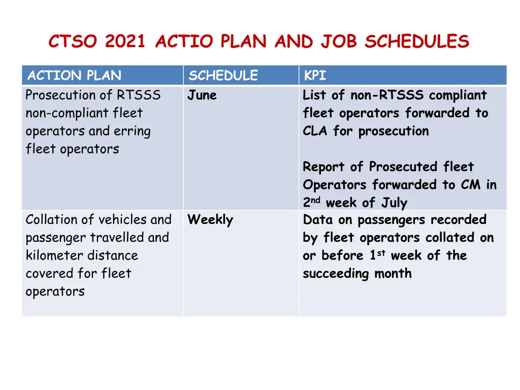 ctso 2021 actio plan and job schedules