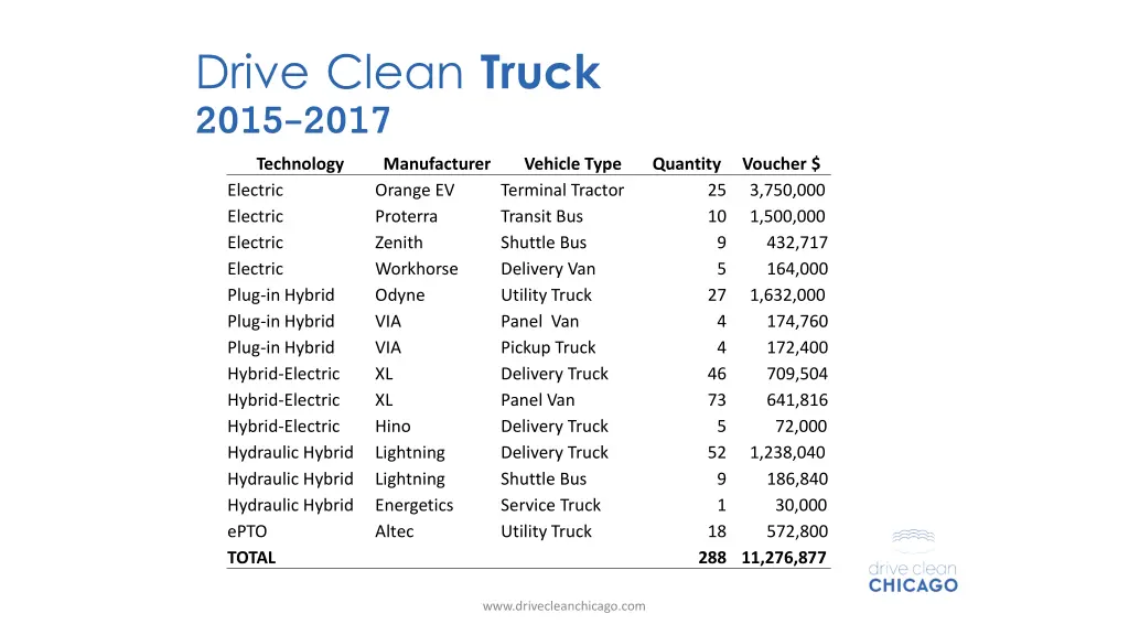 drive clean truck 2015 2017 technology