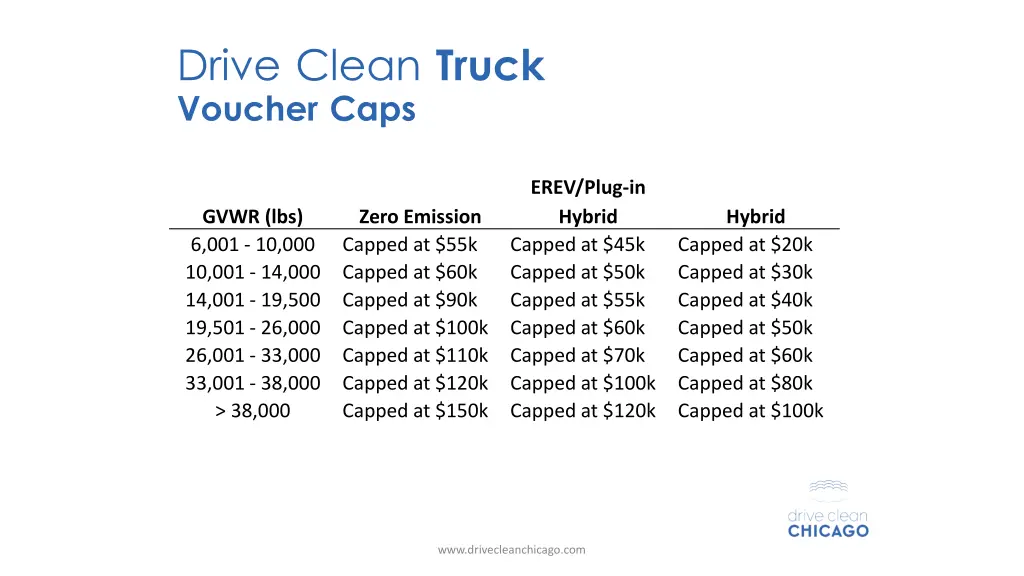 drive clean truck voucher caps