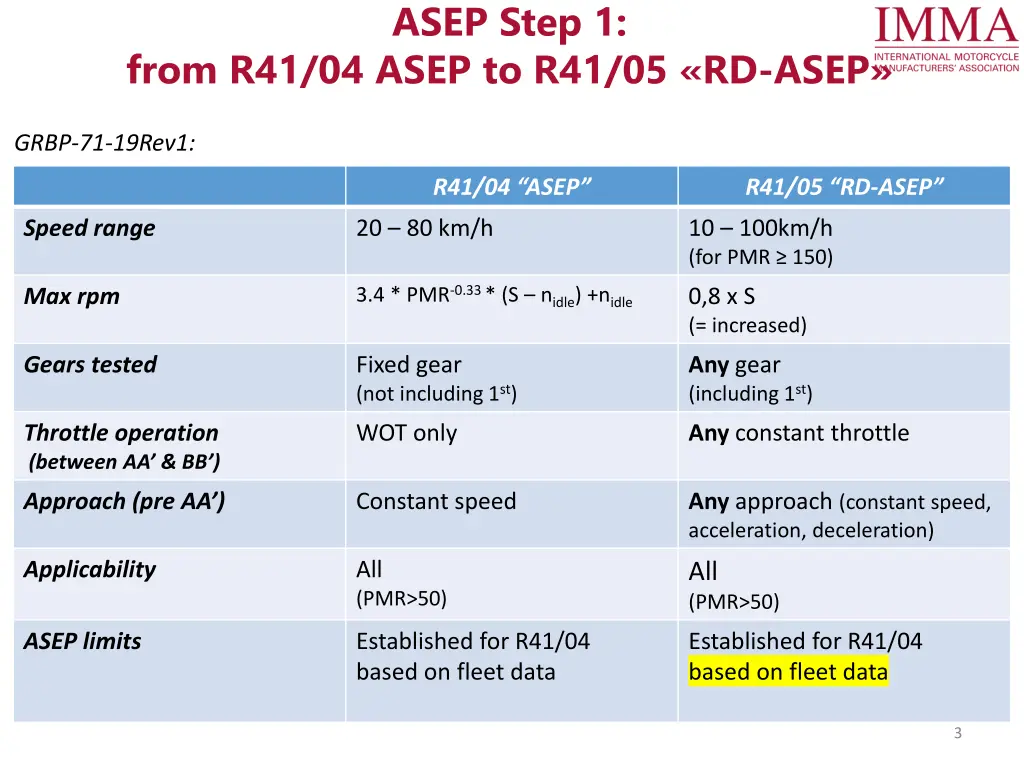 asep step 1