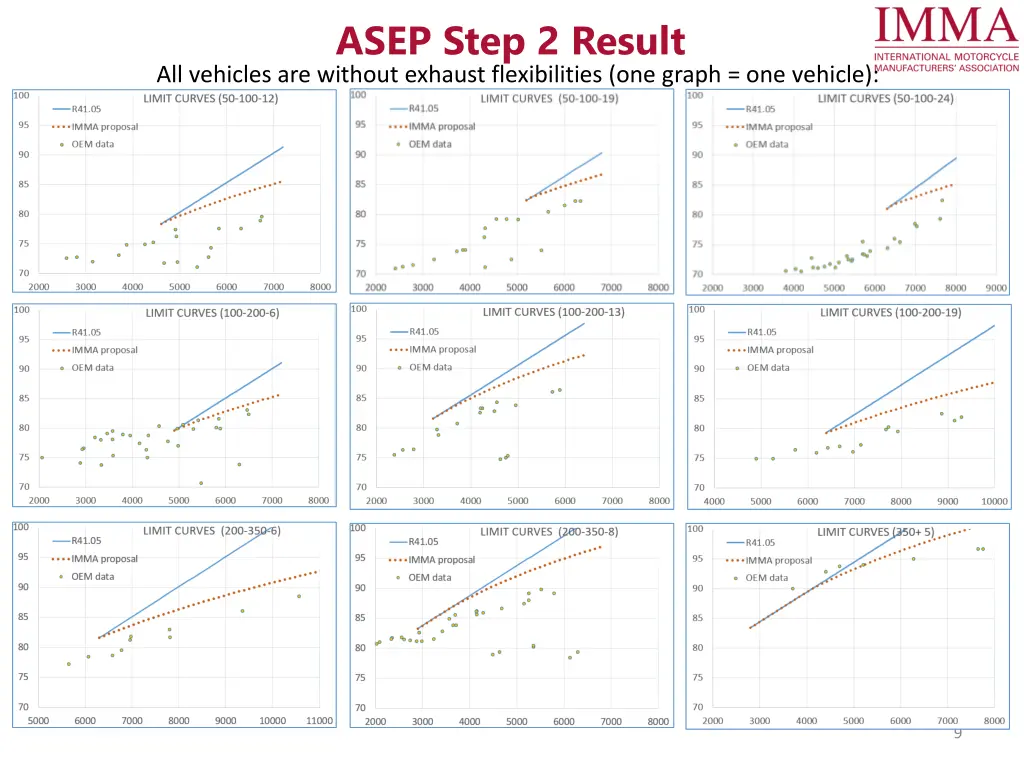 asep step 2 result