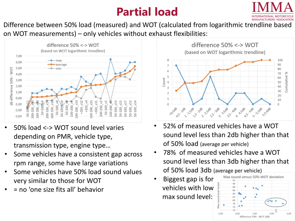 partial load 1