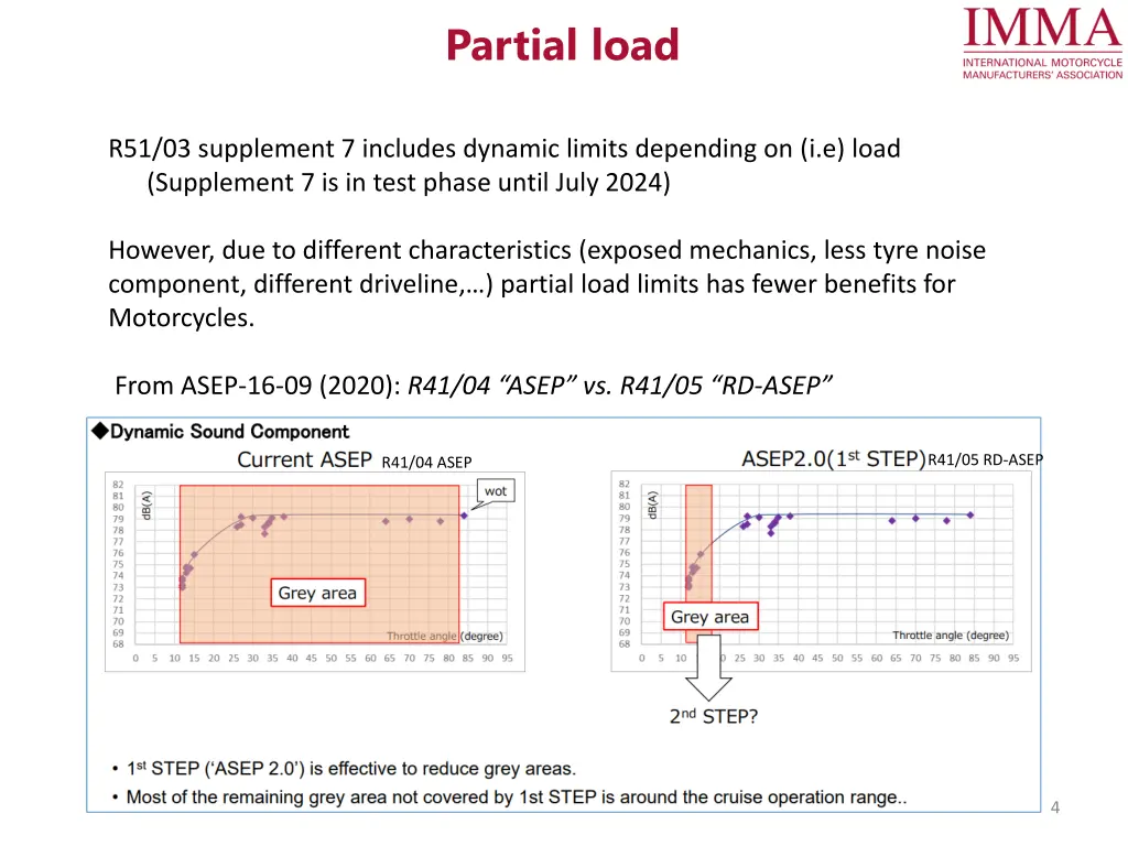 partial load