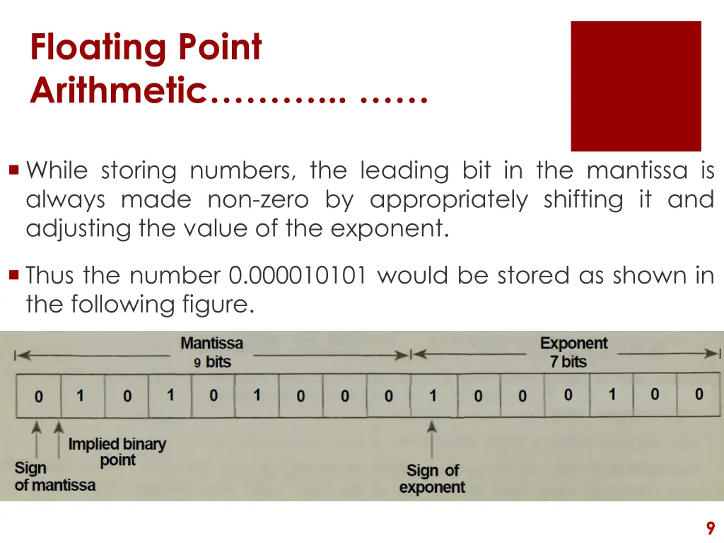 floating point arithmetic 3