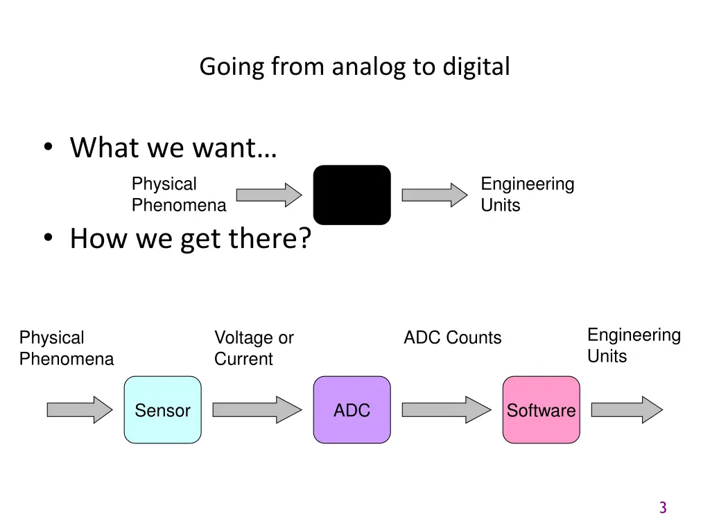 going from analog to digital