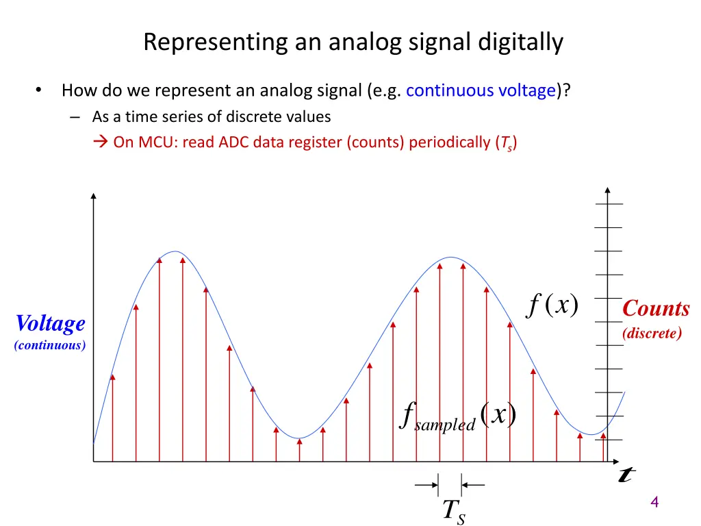 representing an analog signal digitally