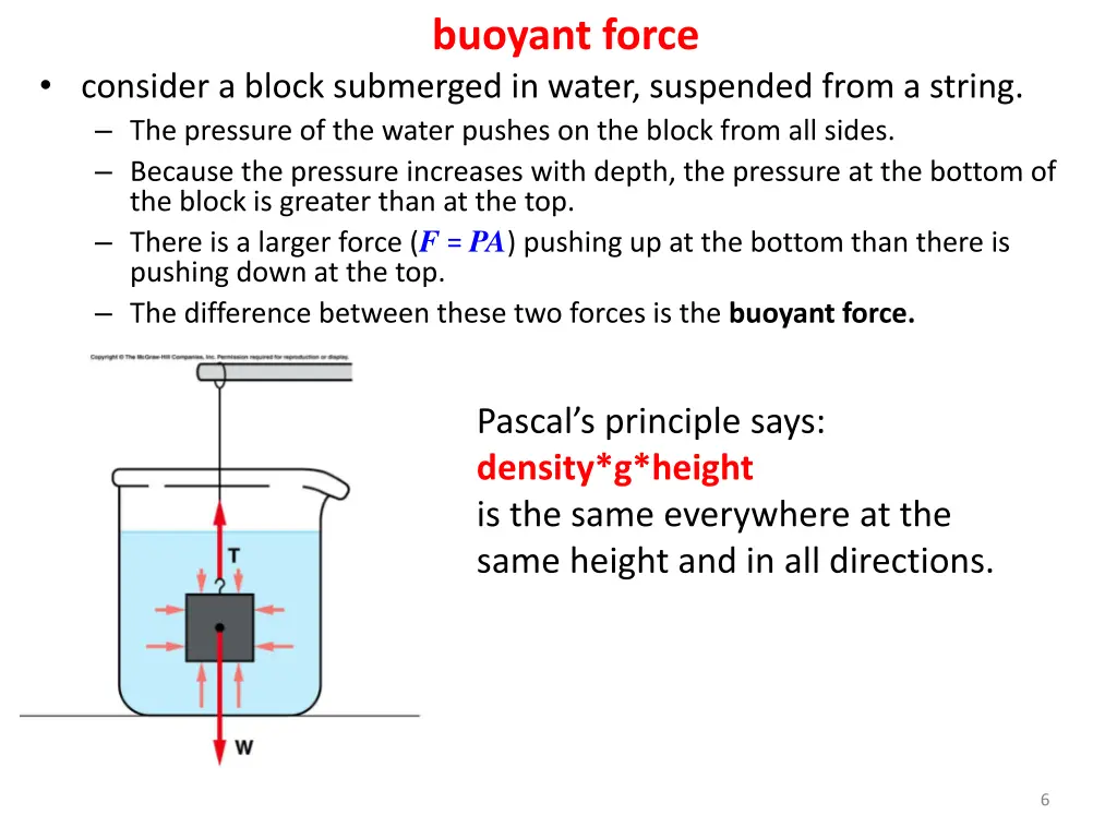 buoyant force