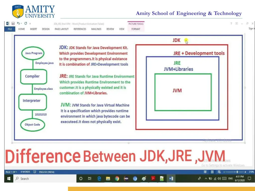 amity school of engineering technology 4