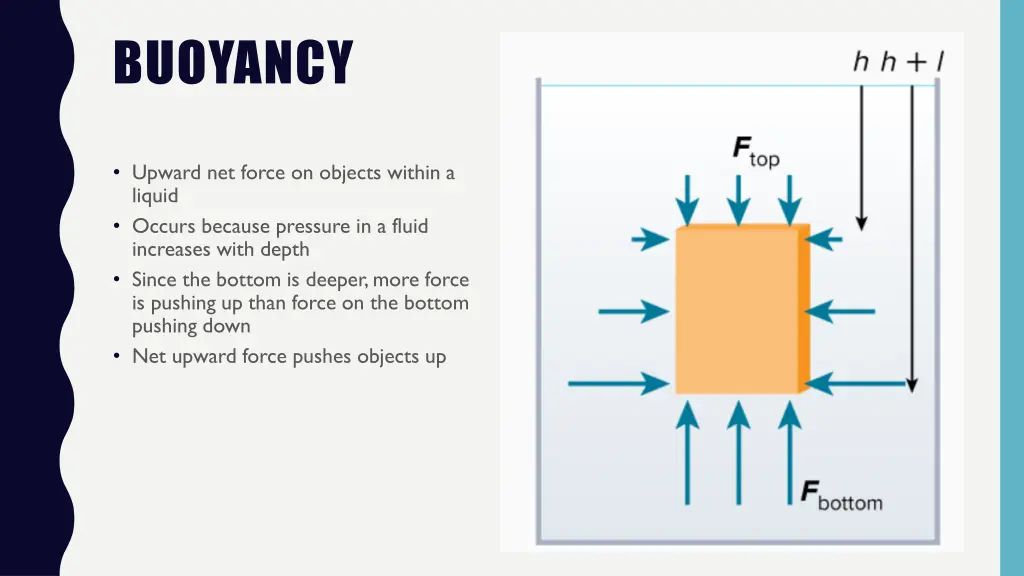 buoyancy 1