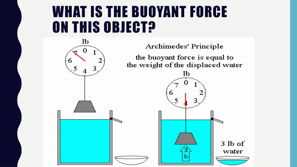 what is the buoyant force on this object