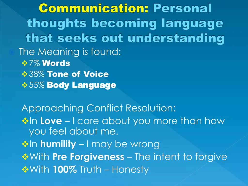 communication personal thoughts becoming language 1