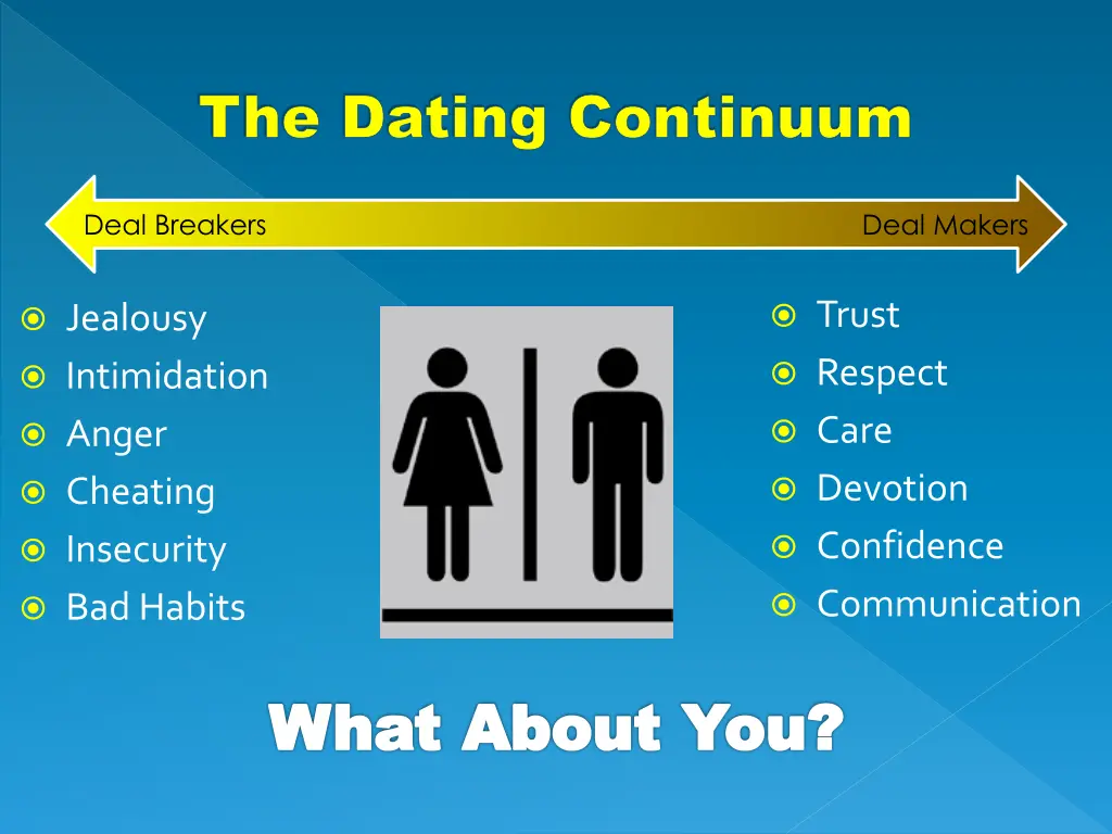 the dating continuum