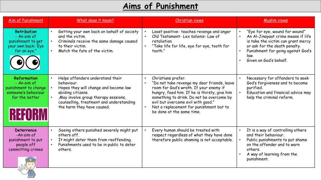 aims of punishment