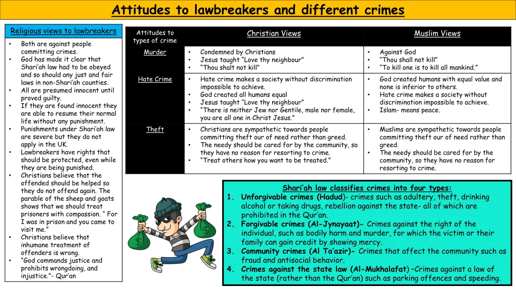 attitudes to lawbreakers and different crimes