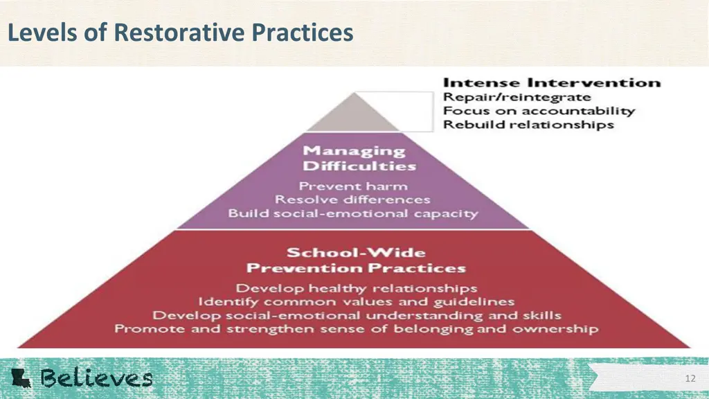 levels of restorative practices