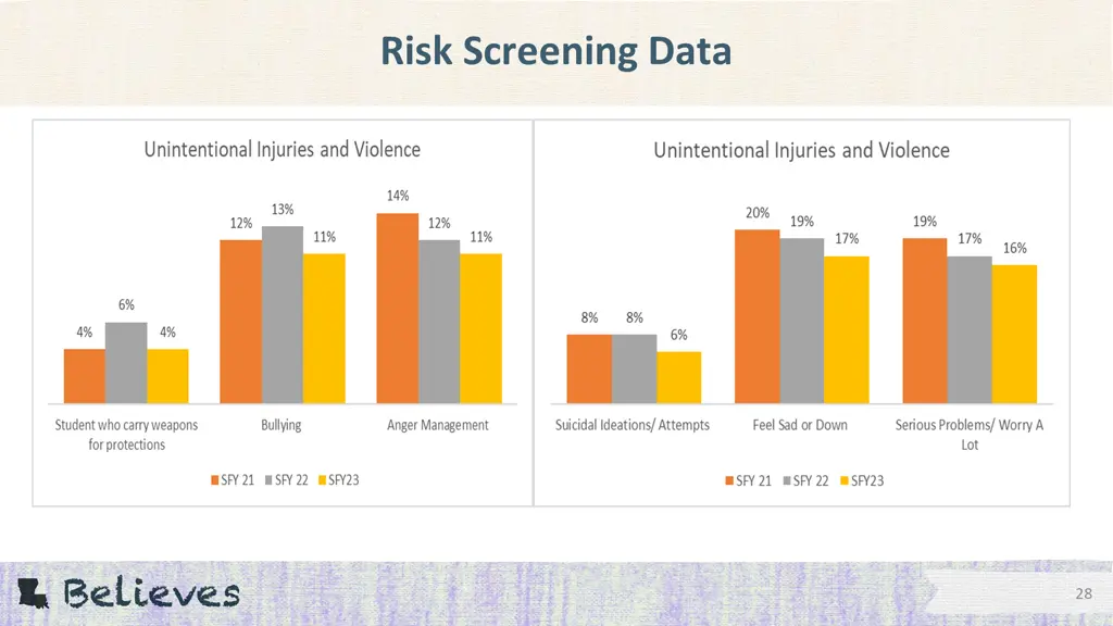risk screening data