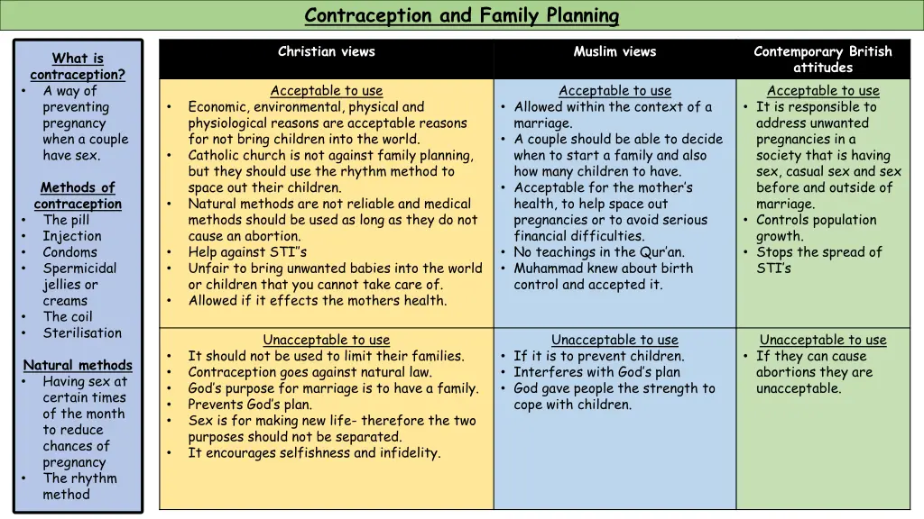 contraception and family planning