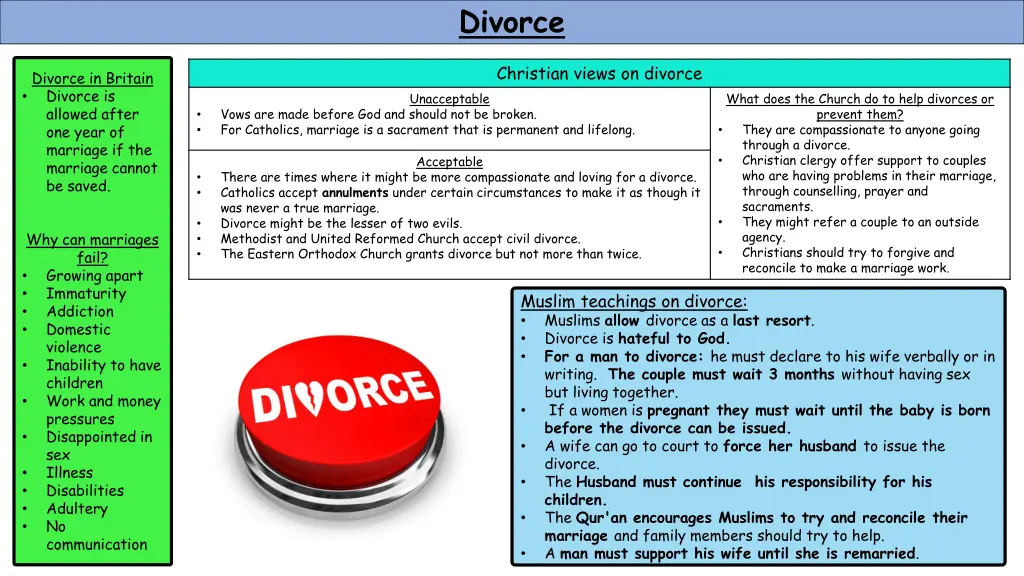 divorce