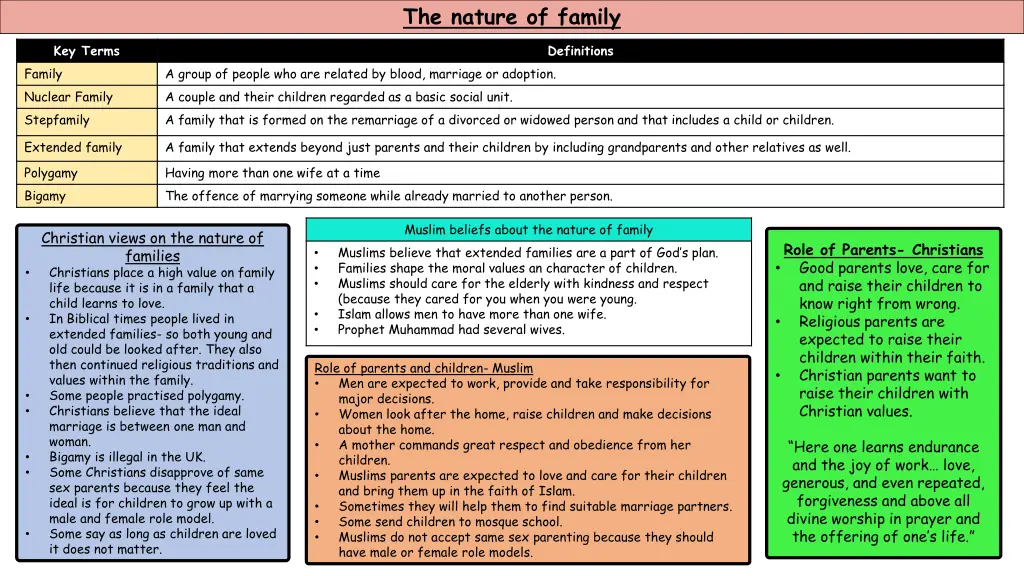 the nature of family