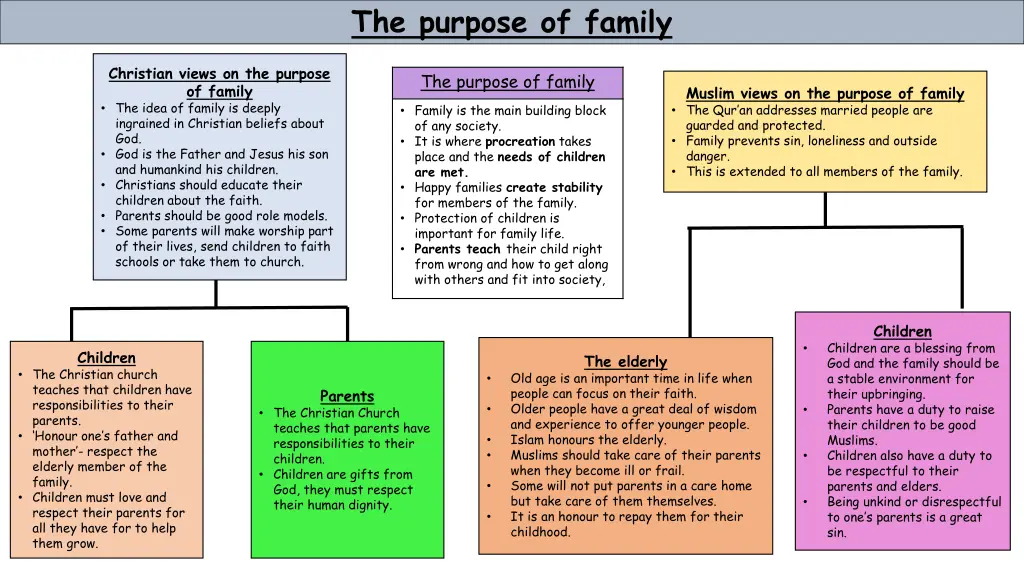 the purpose of family