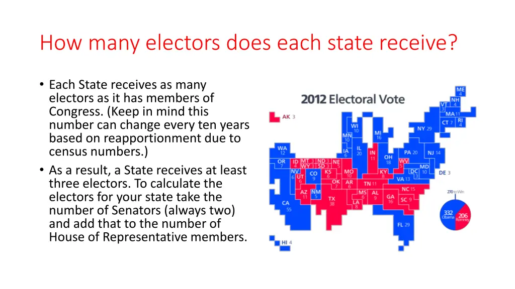 how many electors does each state receive