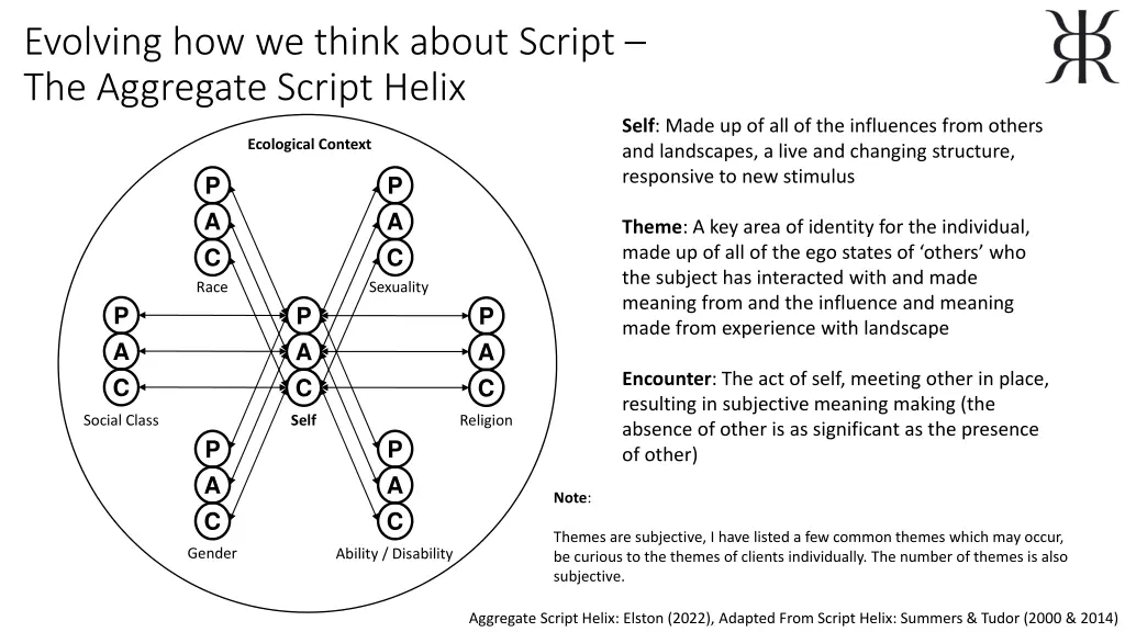 evolving how we think about script the aggregate