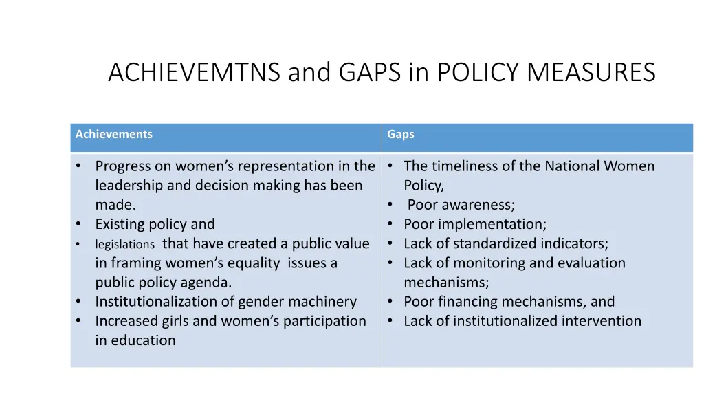 achievemtns and gaps in policy measures