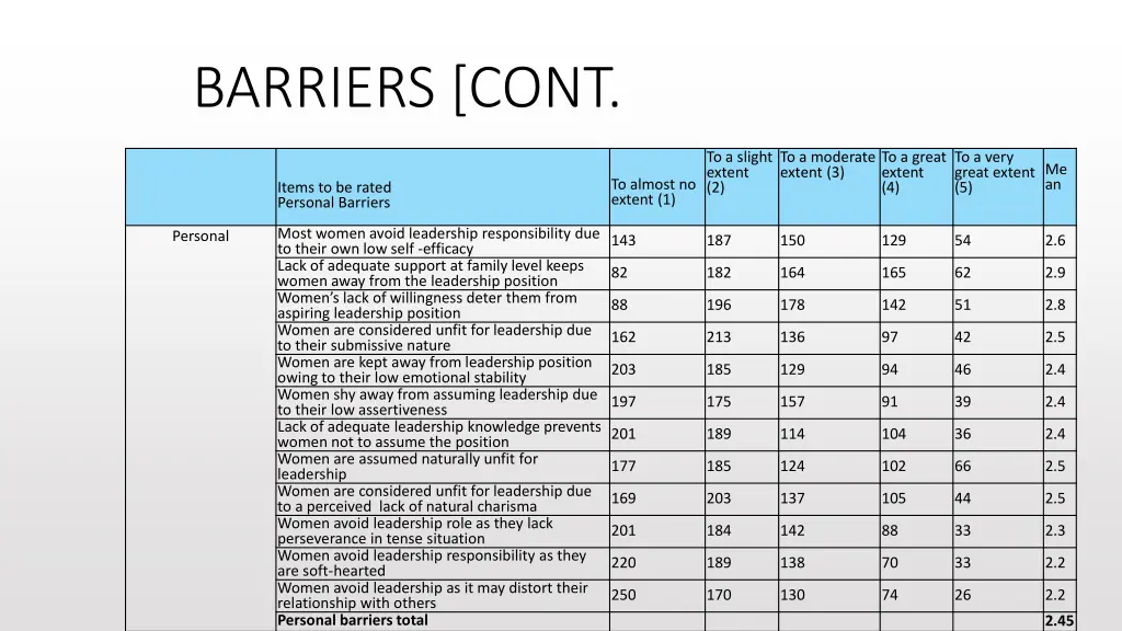 barriers cont 1