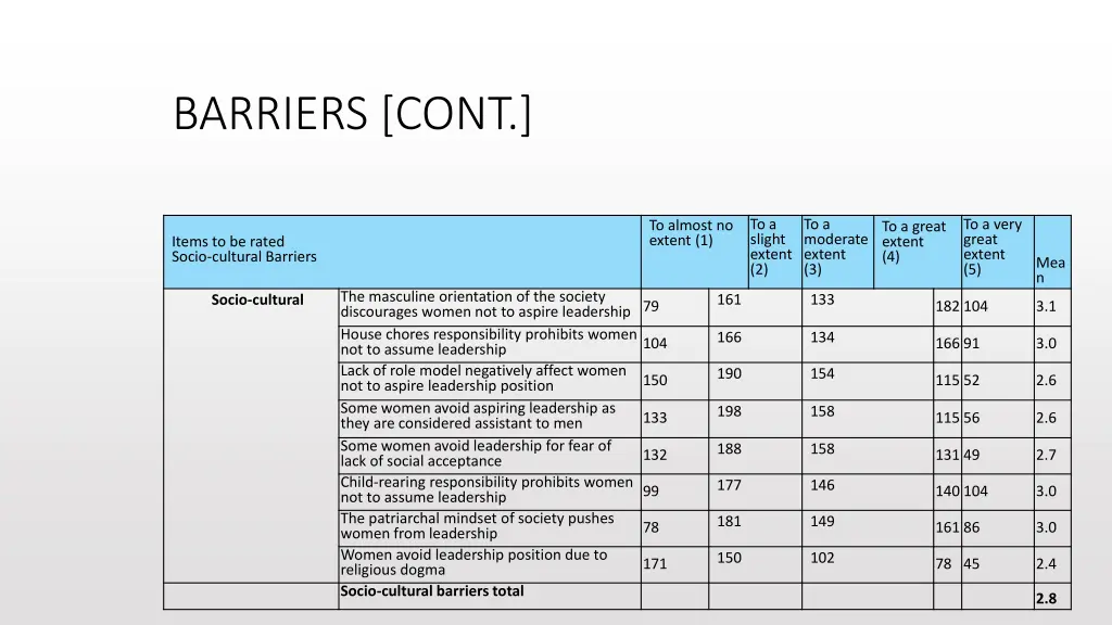 barriers cont 5