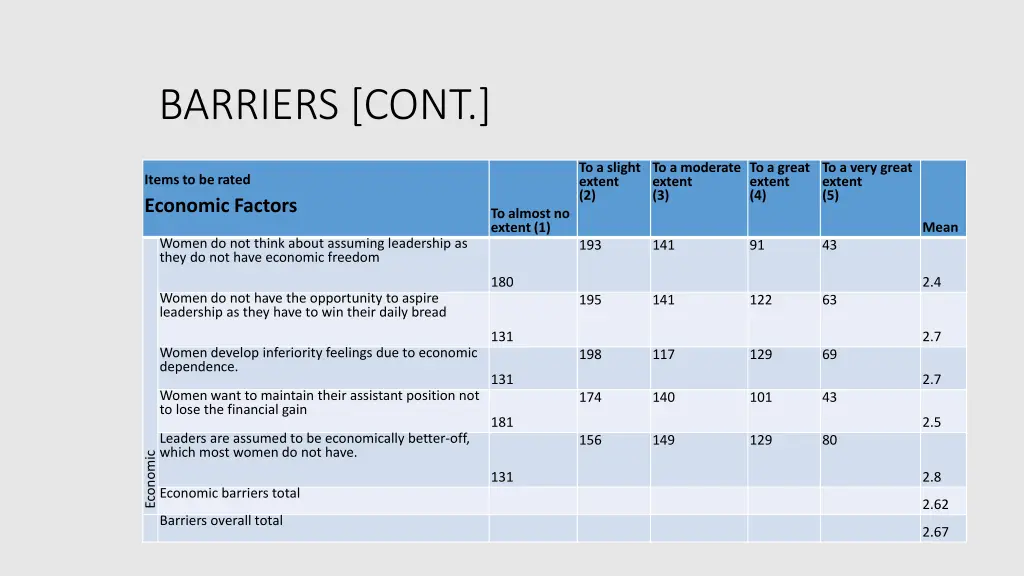 barriers cont 7