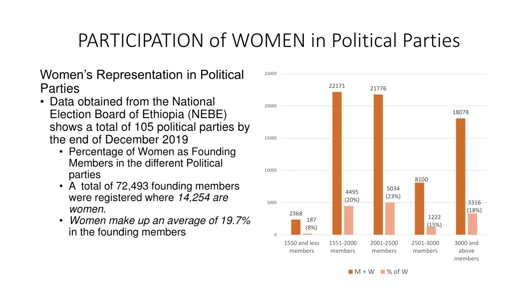 participation of women in political parties