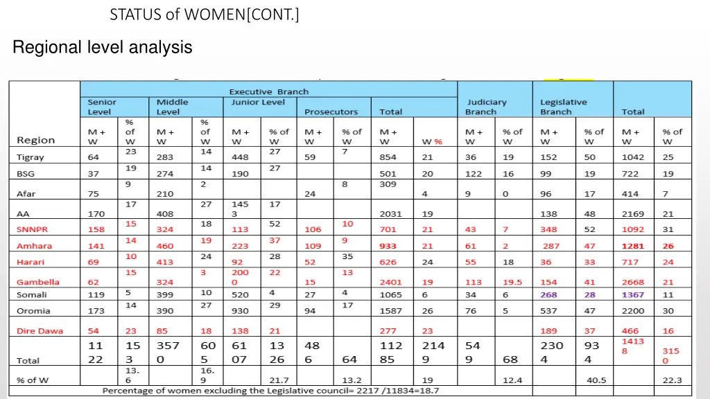 status of women cont 1