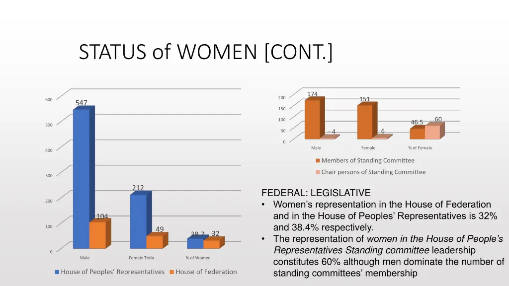 status of women cont 4