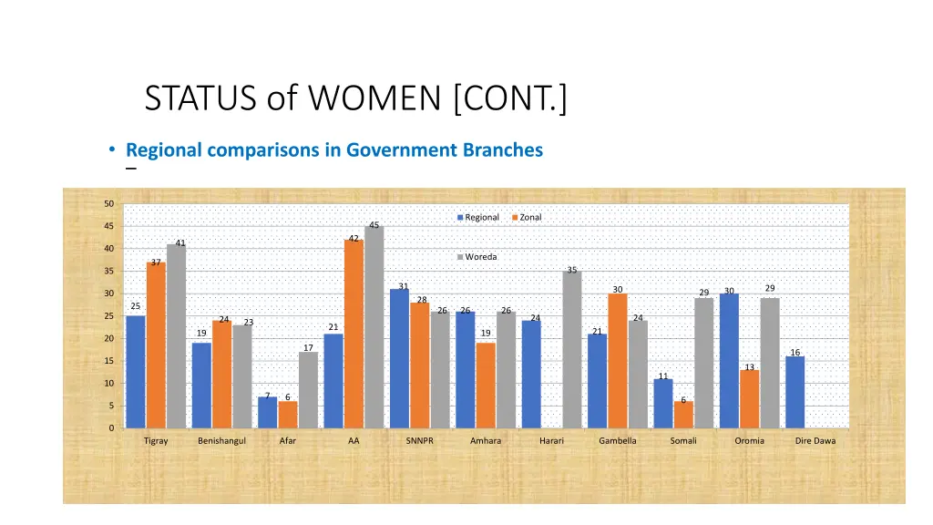 status of women cont 6