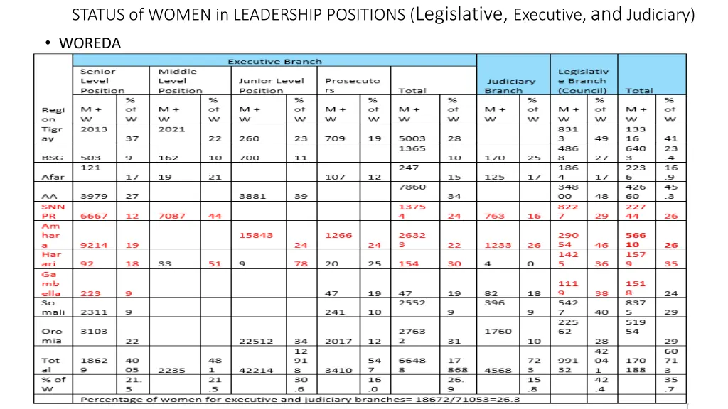 status of women in leadership positions