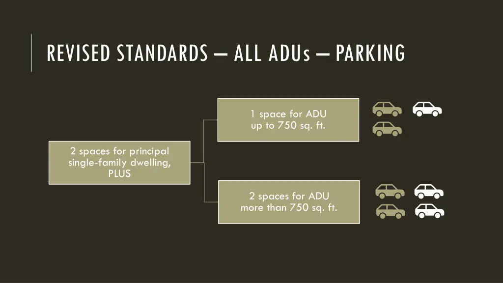 revised standards all adus parking